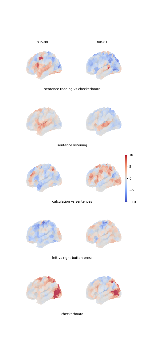 plot 1 aligning brain dense