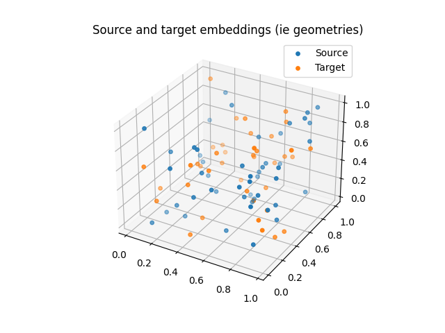 Source and target embeddings (ie geometries)