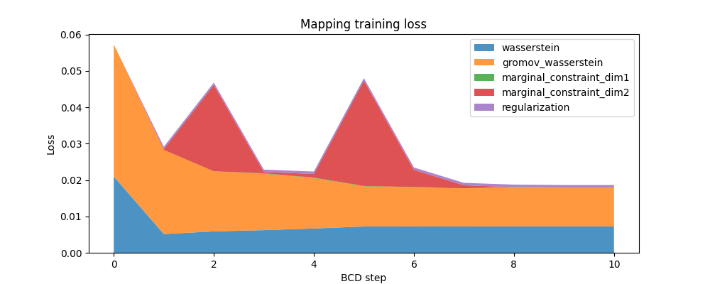 Mapping training loss