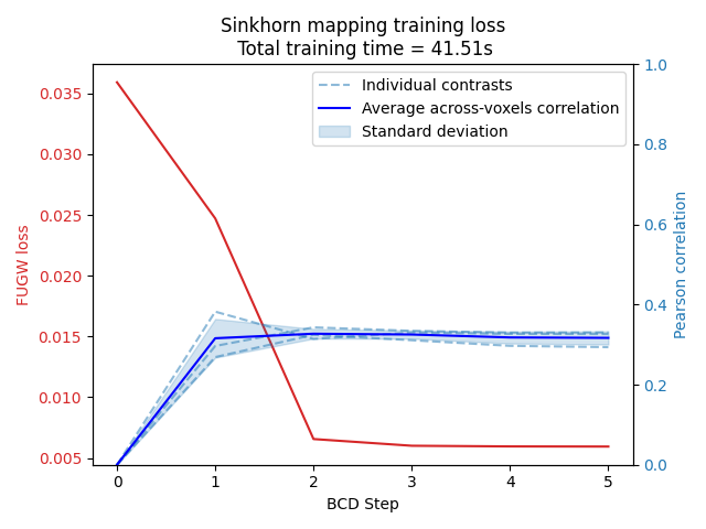 Sinkhorn mapping training loss  Total training time = 41.51s