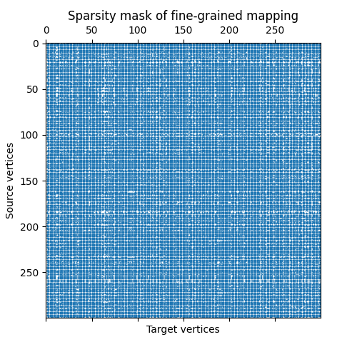 Sparsity mask of fine-grained mapping