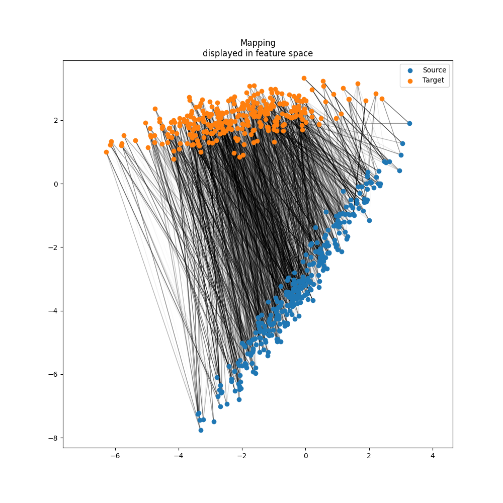 Mapping displayed in feature space