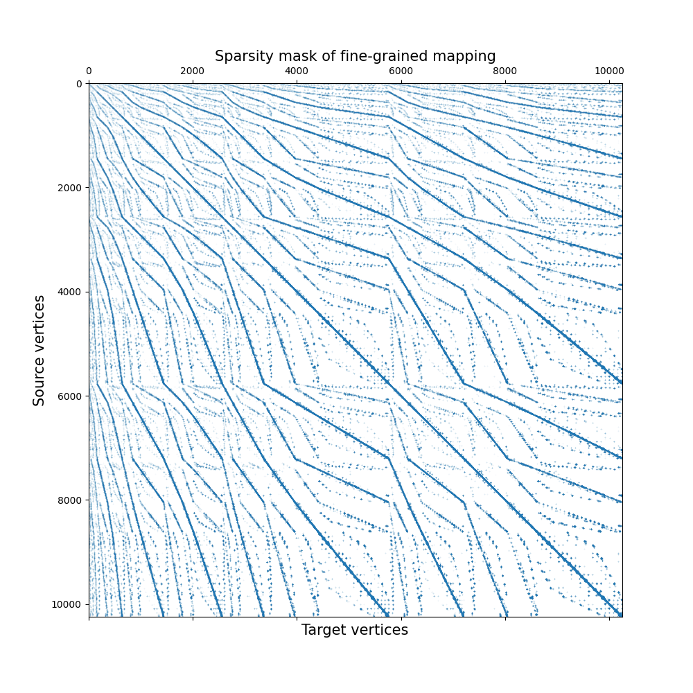 Sparsity mask of fine-grained mapping